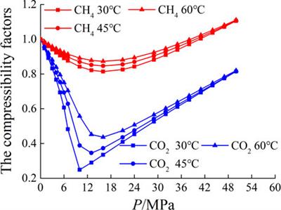 Thermodynamic analysis of the difference in adsorption characteristics of CH4 and CO2 on continental shale